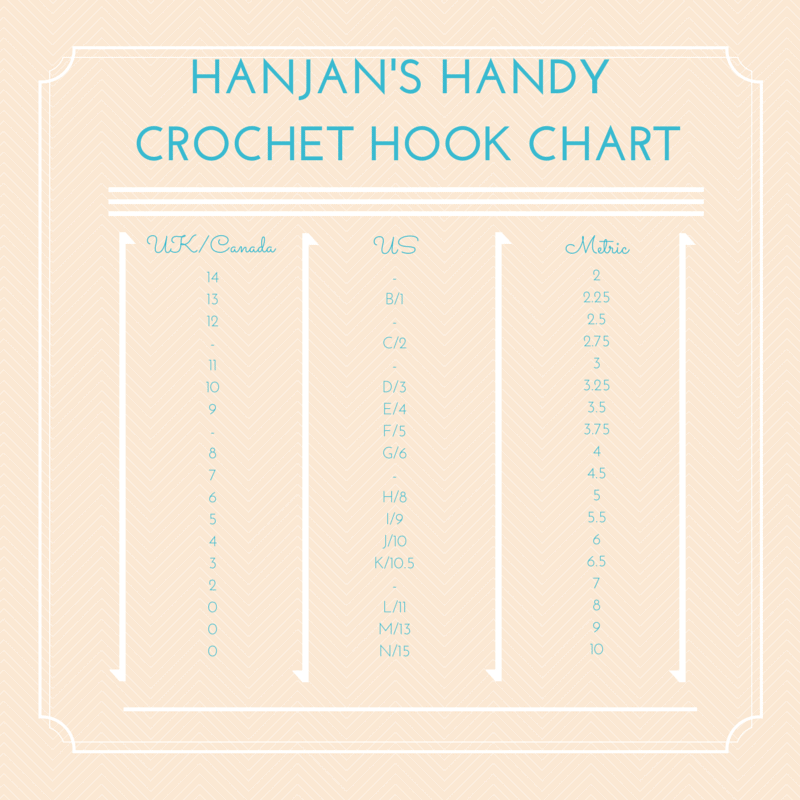 Crochet Hook Conversion Chart - which size do I use?!